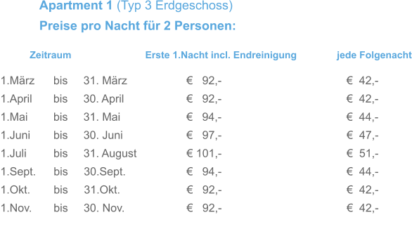 Zeitraum                           Erste 1.Nacht incl. Endreinigung             jede Folgenacht 1.März      bis     31. März                   €   92,-                                        €  42,- 1.April       bis     30. April                    €   92,-                                        €  42,- 1.Mai        bis     31. Mai                    €   94,-                                        €  44,-   1.Juni       bis     30. Juni                    €   97,-                                        €  47,-   1.Juli        bis     31. August               € 101,-                                        €  51,-  1.Sept.      bis     30.Sept.                   €   94,-                                        €  44,- 1.Okt.       bis     31.Okt.                     €   92,-                                        €  42,- 1.Nov.       bis     30. Nov.                    €   92,-                                        €  42,-    Apartment 1 (Typ 3 Erdgeschoss) Preise pro Nacht für 2 Personen: